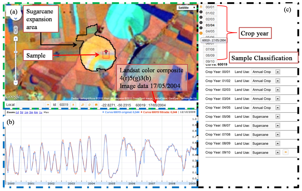 Sustainability 04 00574 g003 1024