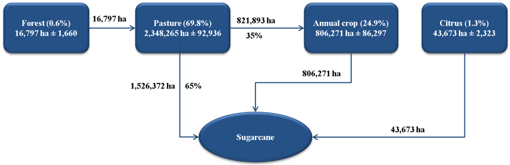 Sustainability 04 00574 g005 1024