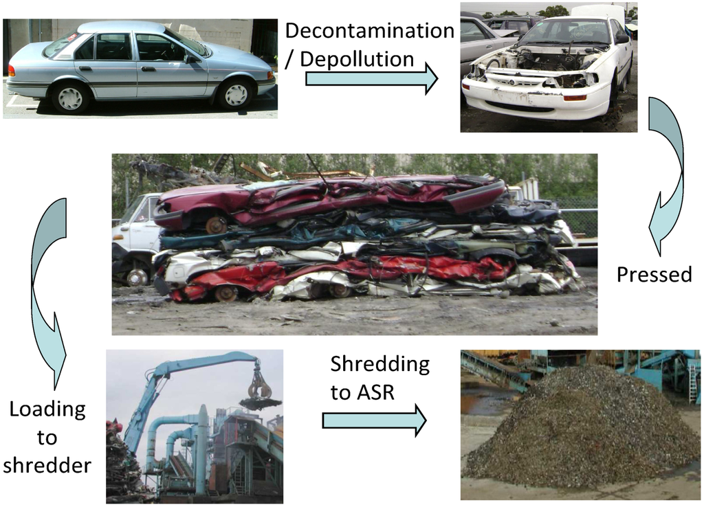 Sustainability 04 00643 g001 1024