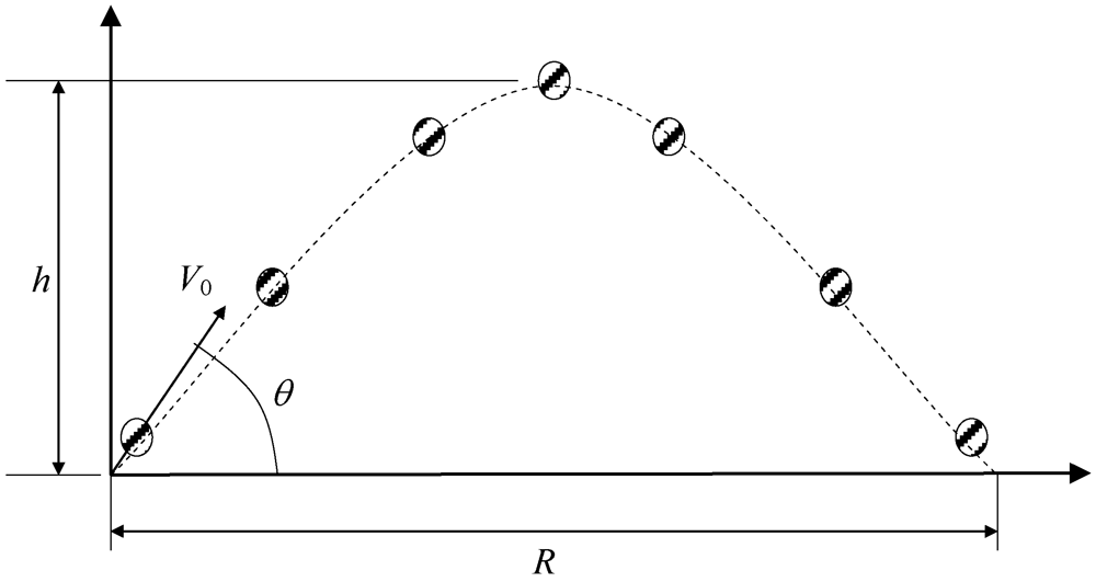 Sustainability 04 00643 g002