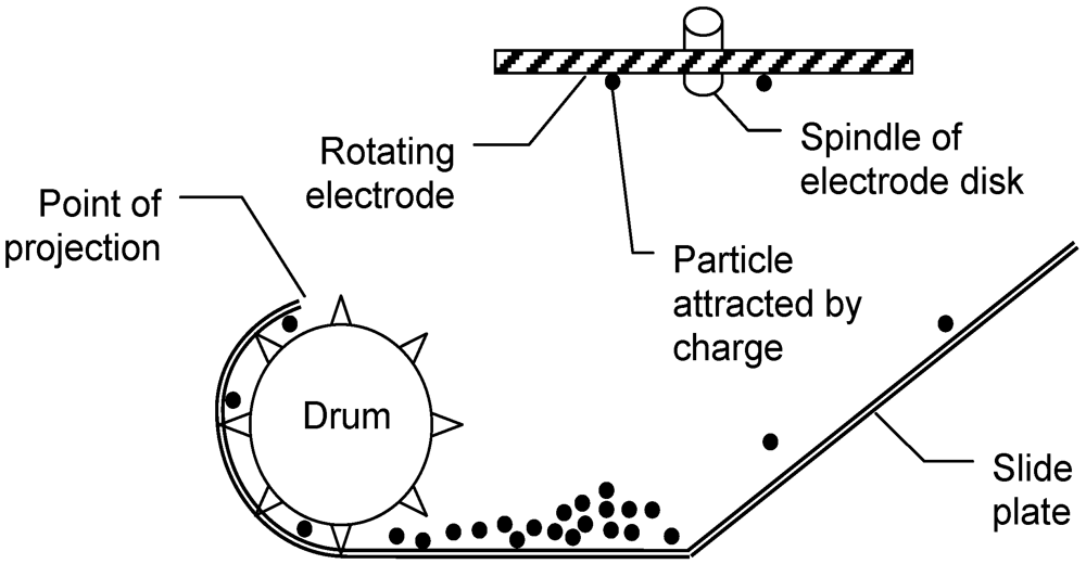 Sustainability 04 00643 g004 1024