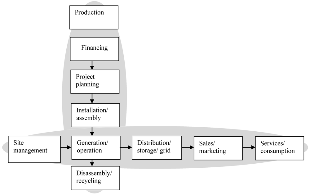 Sustainability 04 00819 g001 1024