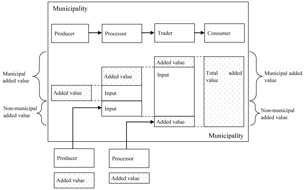 Sustainability 04 00819 g002