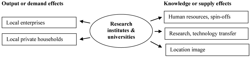 Sustainability 04 00819 g005