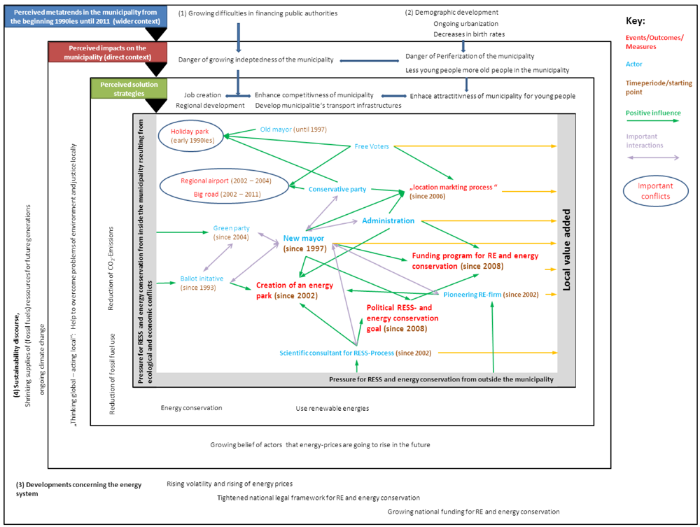 Sustainability 04 00888 g001 1024
