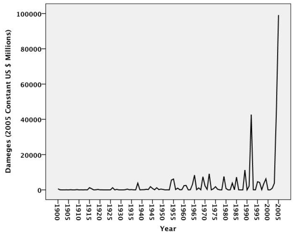 Sustainability 04 00917 g001 1024