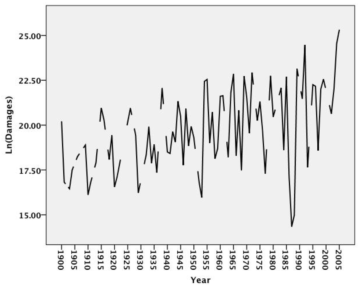 Sustainability 04 00917 g002