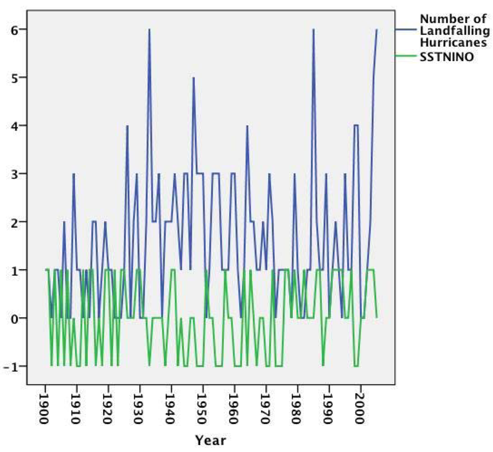 Sustainability 04 00917 g003