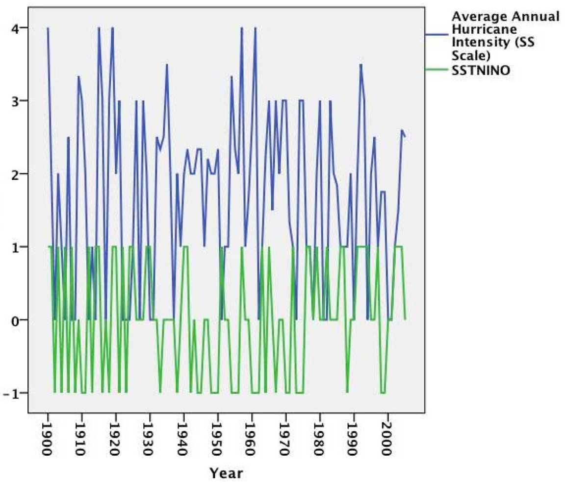 Sustainability 04 00917 g004