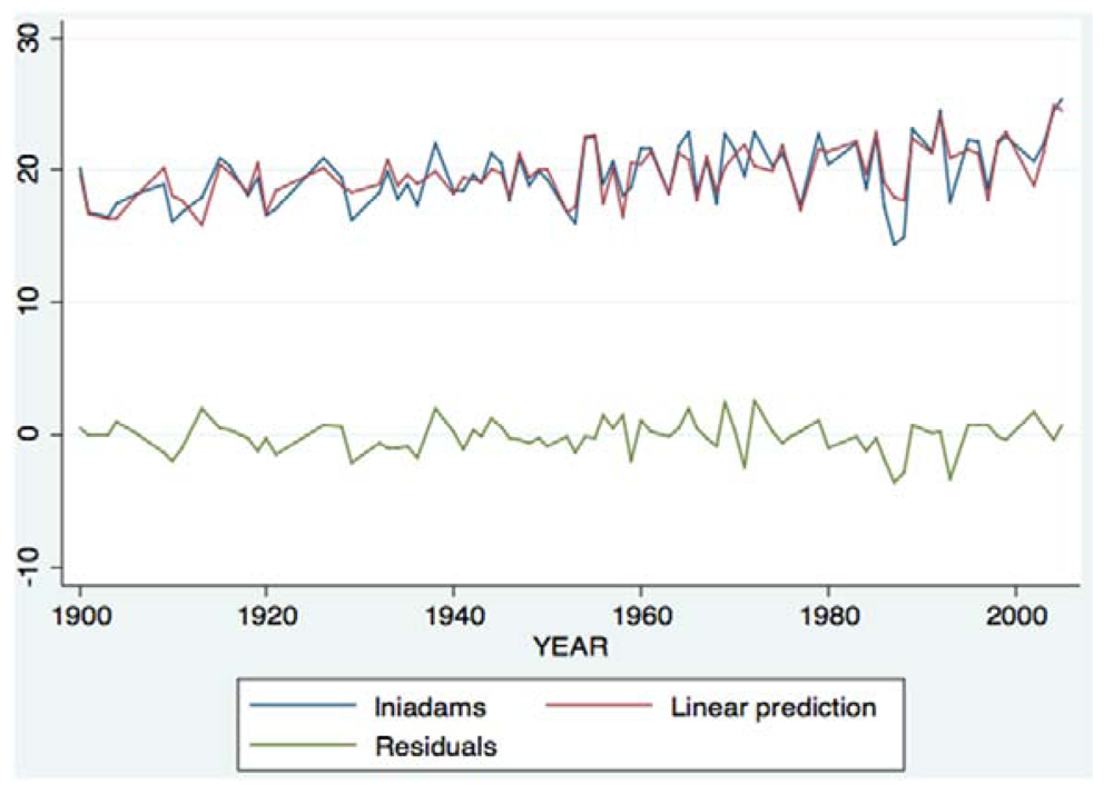 Sustainability 04 00917 g005