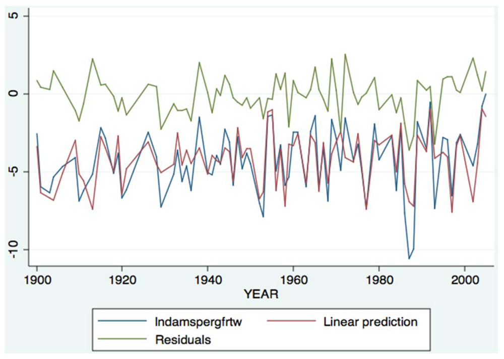 Sustainability 04 00917 g006 1024