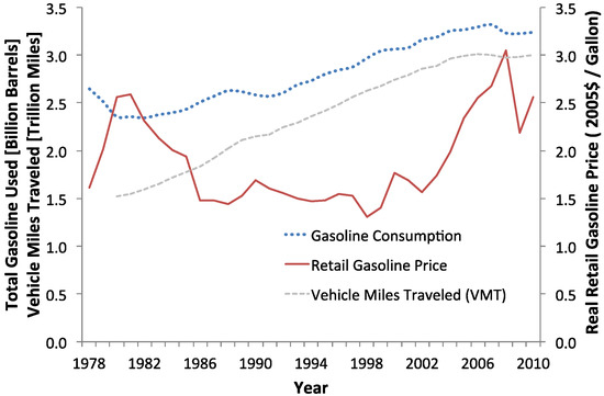 Sustainability 04 01013 g001 550