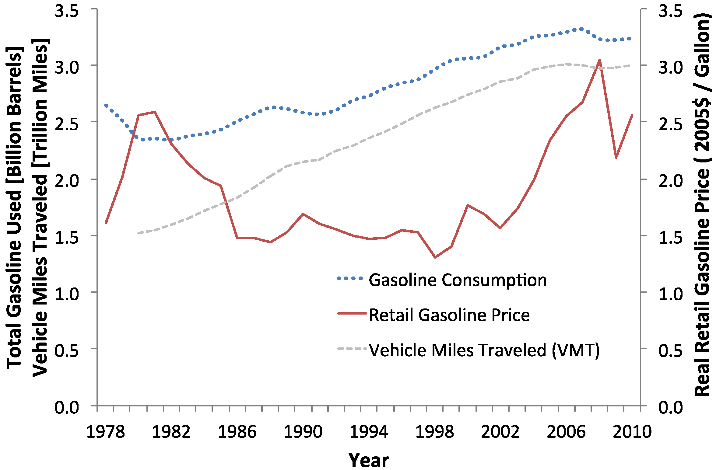Sustainability 04 01013 g001