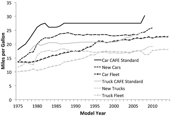 Sustainability 04 01013 g002 550