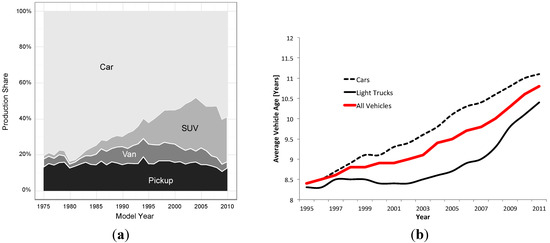 Sustainability 04 01013 g003 550