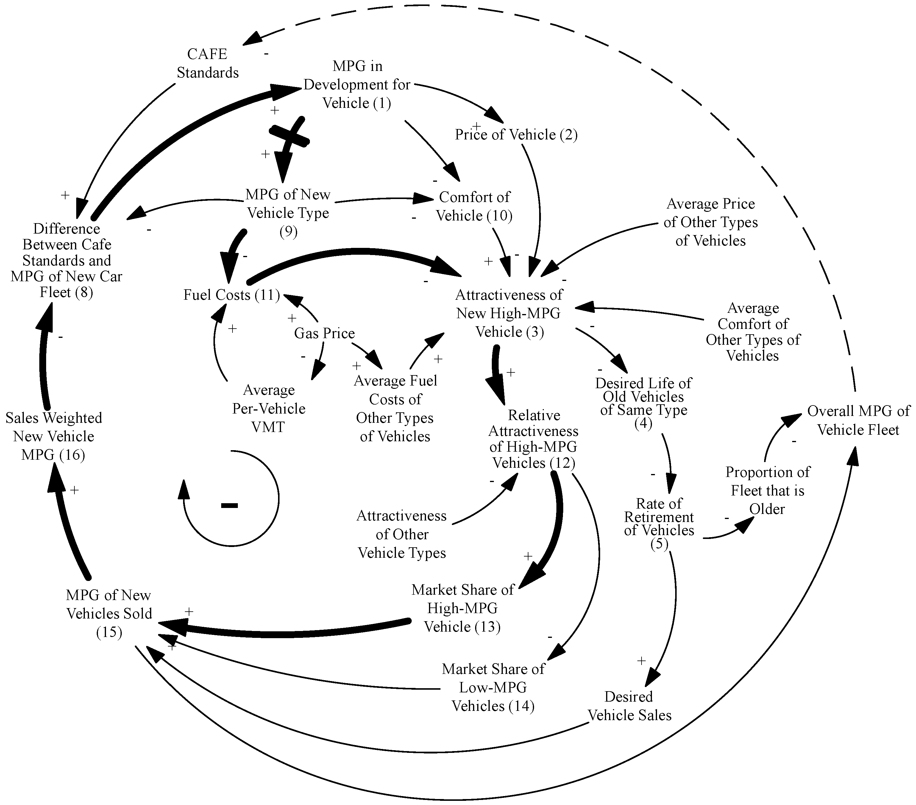 Sustainability 04 01013 g004