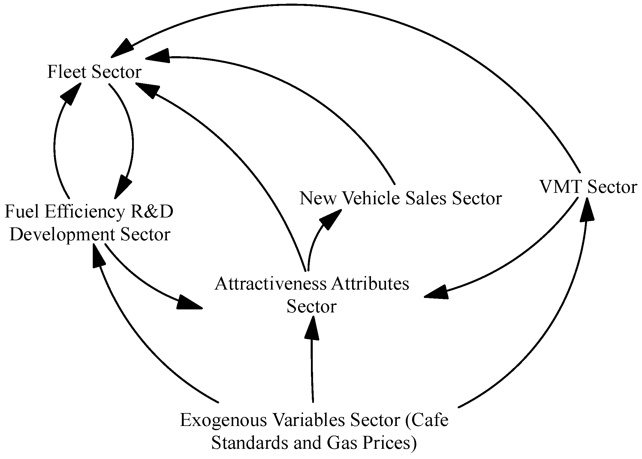 Sustainability 04 01013 g005