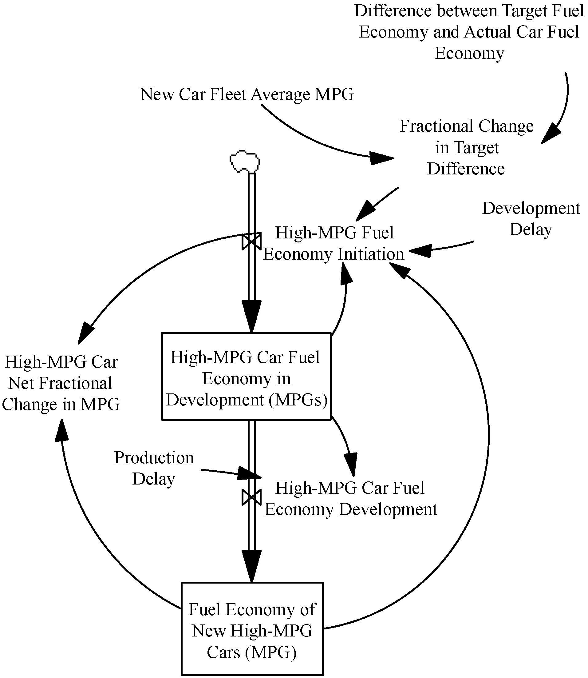 Sustainability 04 01013 g006