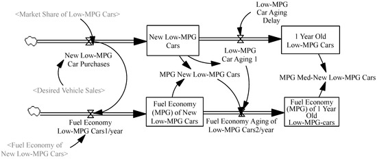 Sustainability 04 01013 g007 550