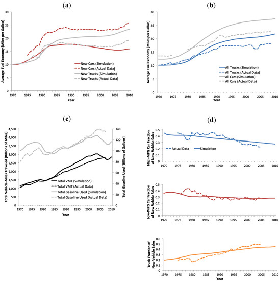 Sustainability 04 01013 g008 550