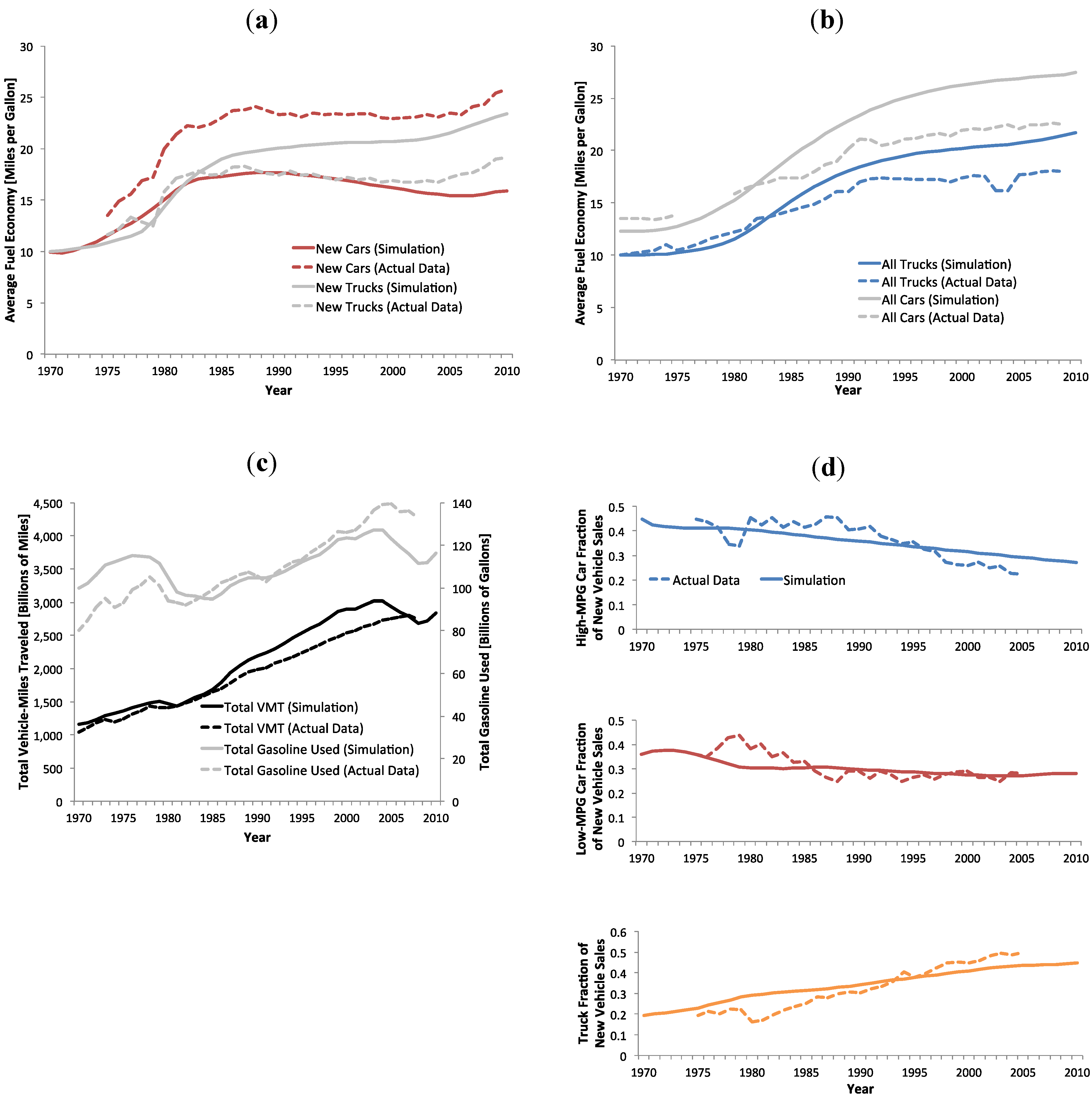 Sustainability 04 01013 g008