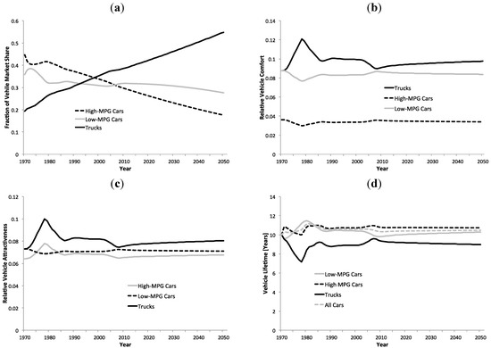 Sustainability 04 01013 g009a 550