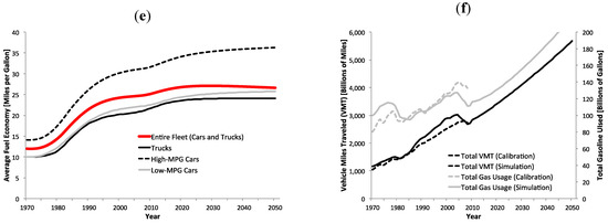 Sustainability 04 01013 g009b 550