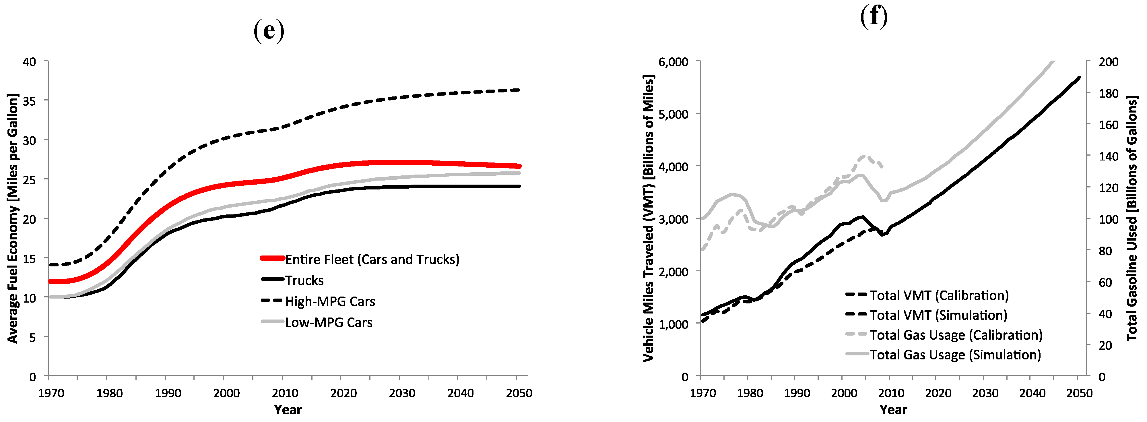 Sustainability 04 01013 g009b