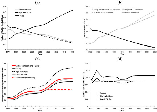 Sustainability 04 01013 g010a 550