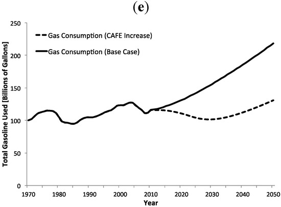 Sustainability 04 01013 g010b 550