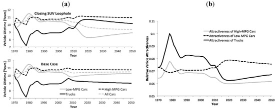 Sustainability 04 01013 g012a 550