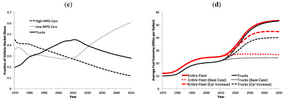 Sustainability 04 01013 g012b 550