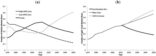 Sustainability 04 01013 g013a 550