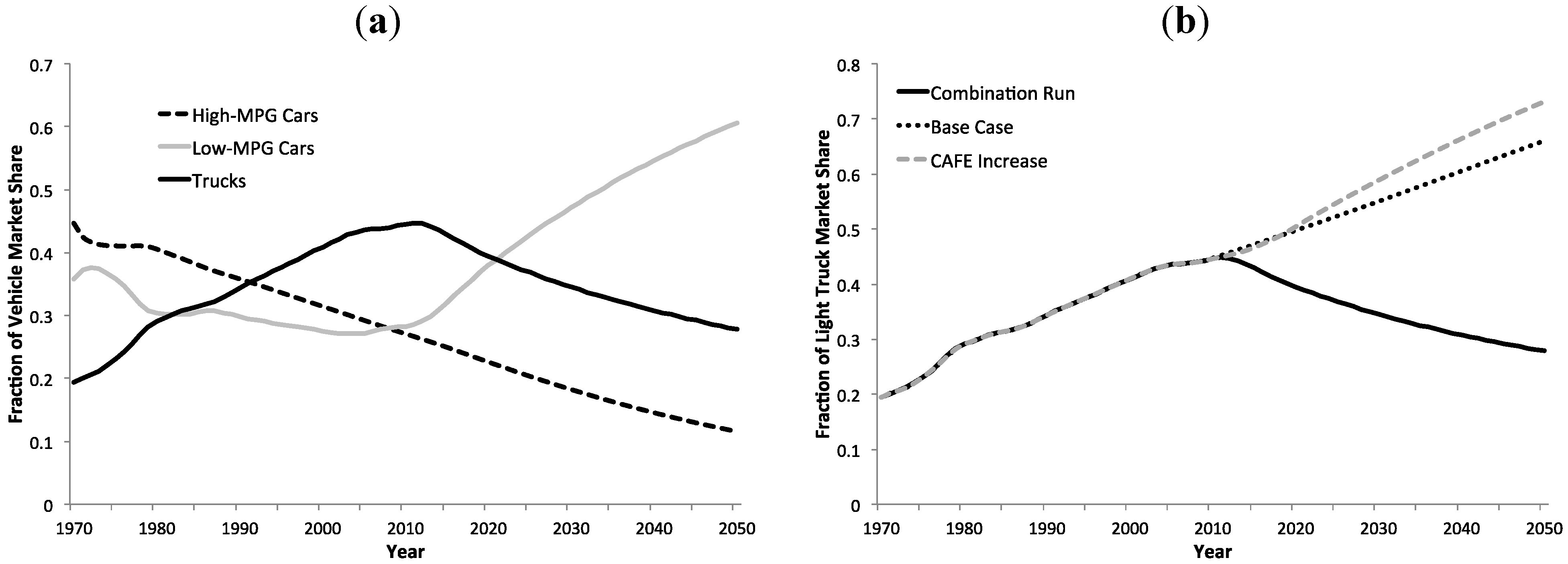 Sustainability 04 01013 g013a