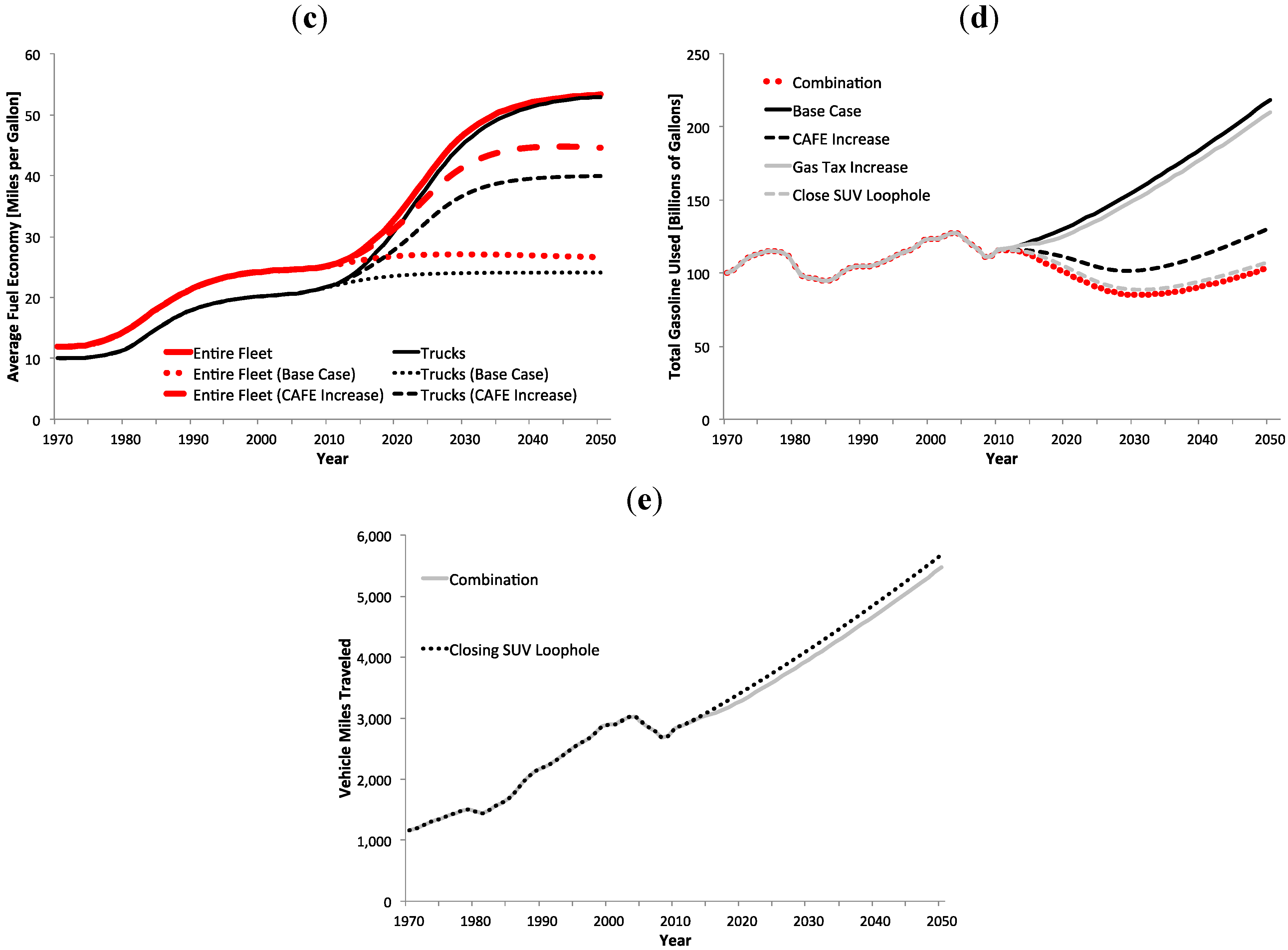 Sustainability 04 01013 g013b
