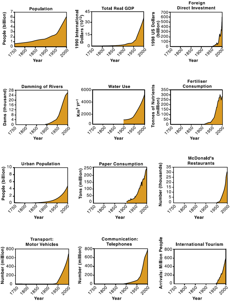 Sustainability 04 01118 g001 1024