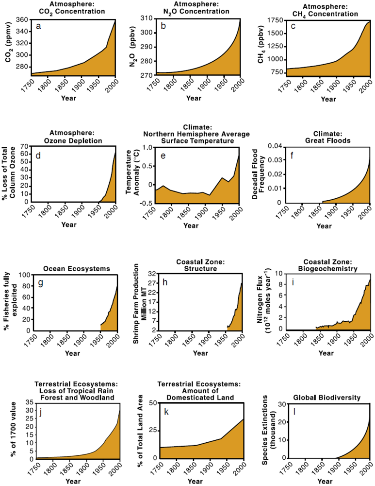 Sustainability 04 01118 g002 1024