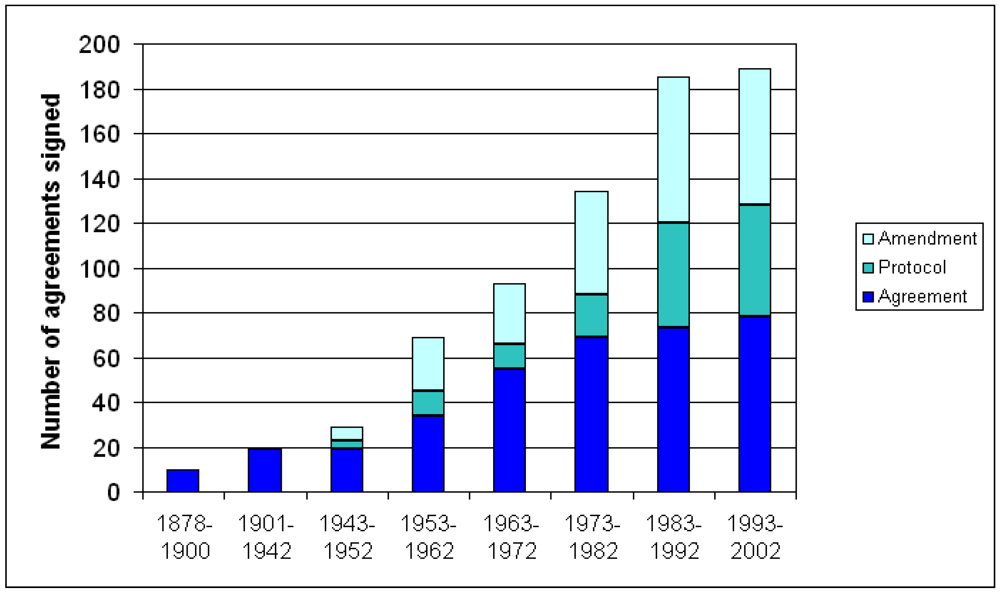 Sustainability 04 01118 g003 1024