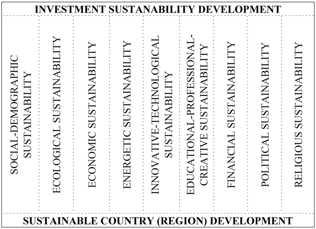 Sustainability 04 01135 g001 1024