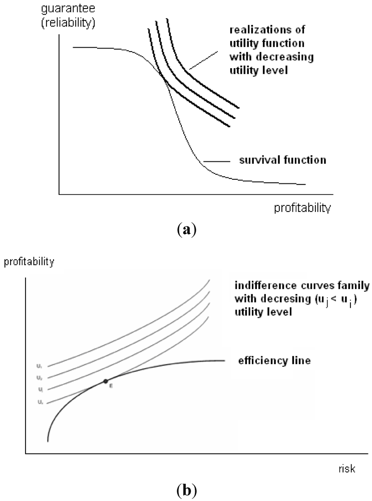 Sustainability 04 01135 g002 1024