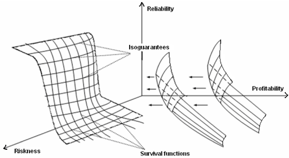 Sustainability 04 01135 g003 1024
