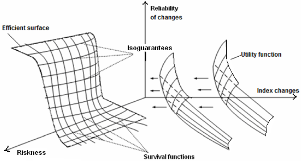 Sustainability 04 01135 g004 1024