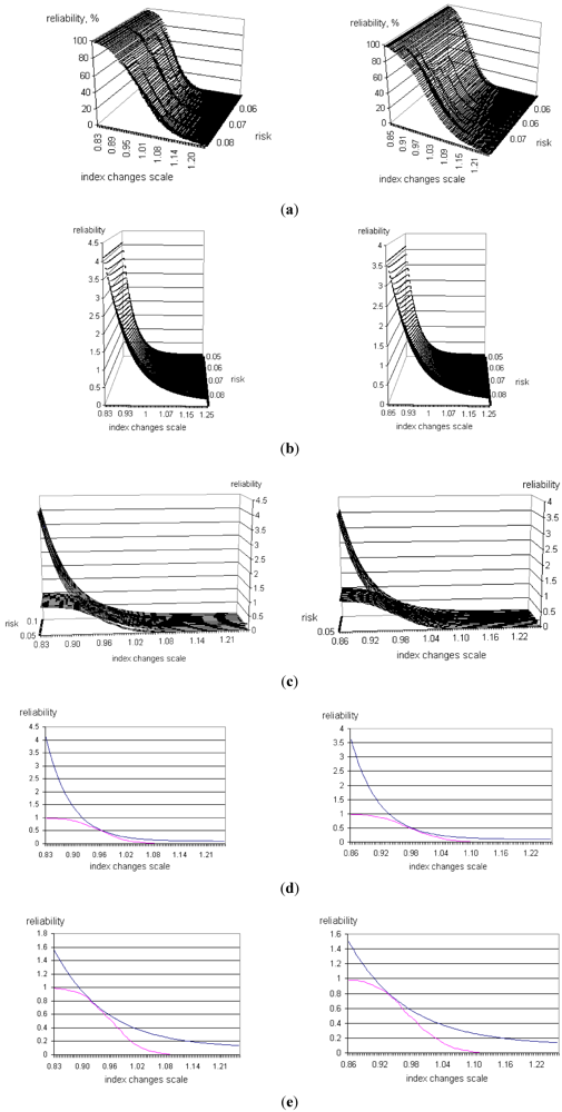 Sustainability 04 01135 g005 1024