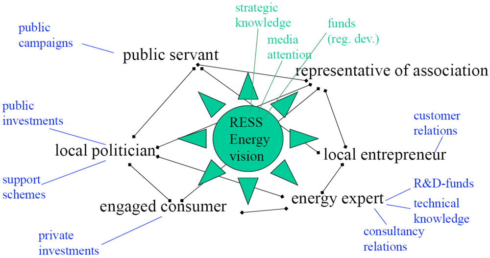 Sustainability 04 01256 g005 1024