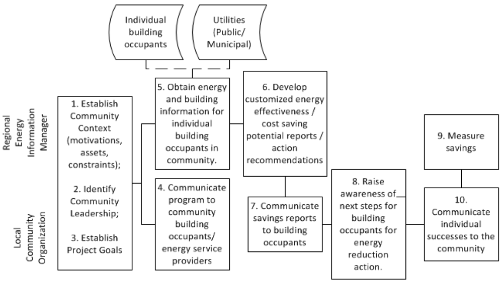 Sustainability 04 01371 g001 1024