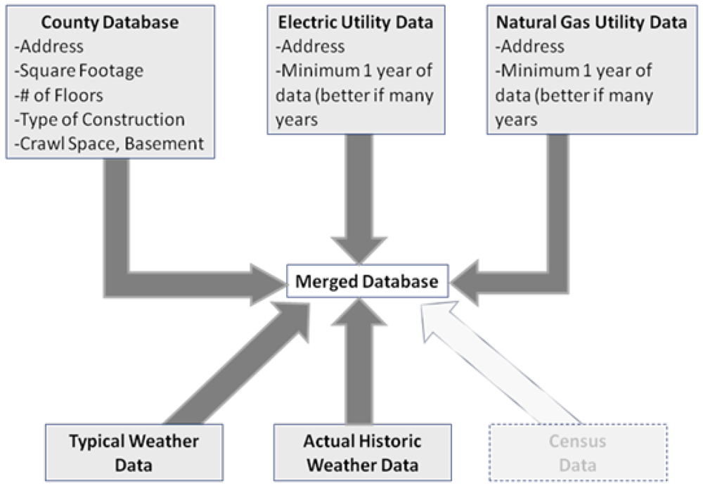 Sustainability 04 01371 g002 1024