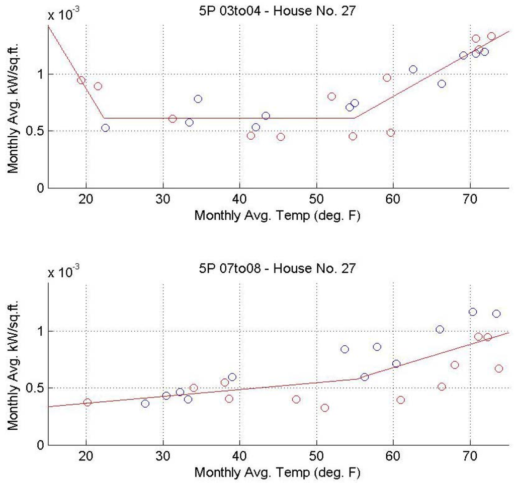 Sustainability 04 01371 g003 1024