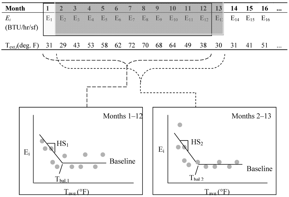 Sustainability 04 01371 g004 1024