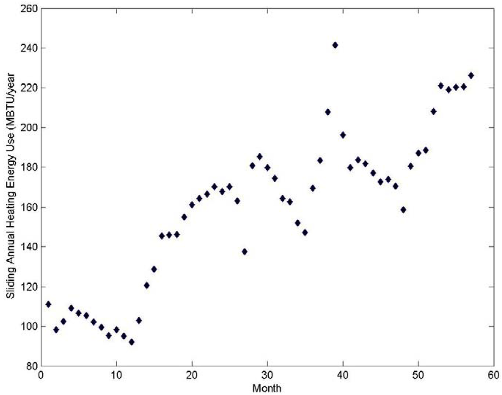 Sustainability 04 01371 g005 1024