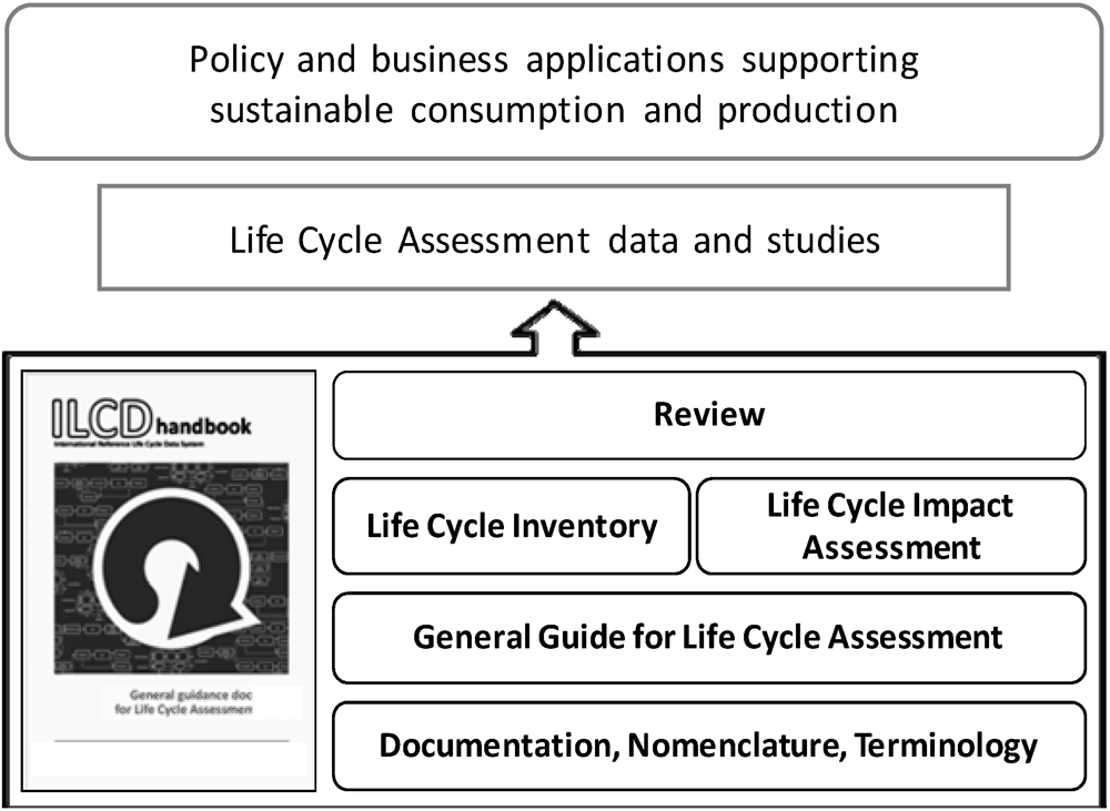 Sustainability 04 01412 g002 1024